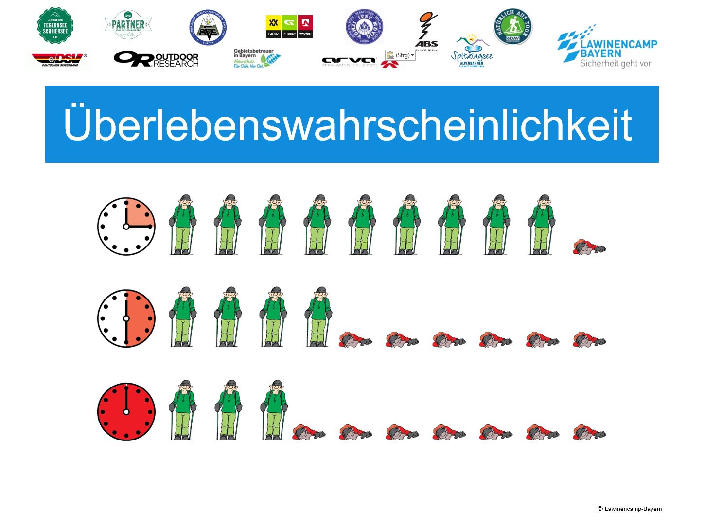 CAMP 2 ONLINE: LAWINENKURS - THEORIE INTENSIV